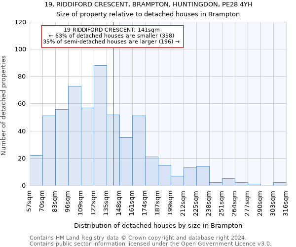 19, RIDDIFORD CRESCENT, BRAMPTON, HUNTINGDON, PE28 4YH: Size of property relative to detached houses in Brampton