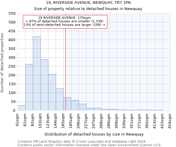19, RIVERSIDE AVENUE, NEWQUAY, TR7 1PN: Size of property relative to detached houses in Newquay