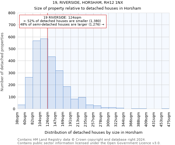 19, RIVERSIDE, HORSHAM, RH12 1NX: Size of property relative to detached houses in Horsham
