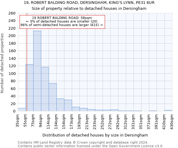 19, ROBERT BALDING ROAD, DERSINGHAM, KING'S LYNN, PE31 6UR: Size of property relative to detached houses in Dersingham