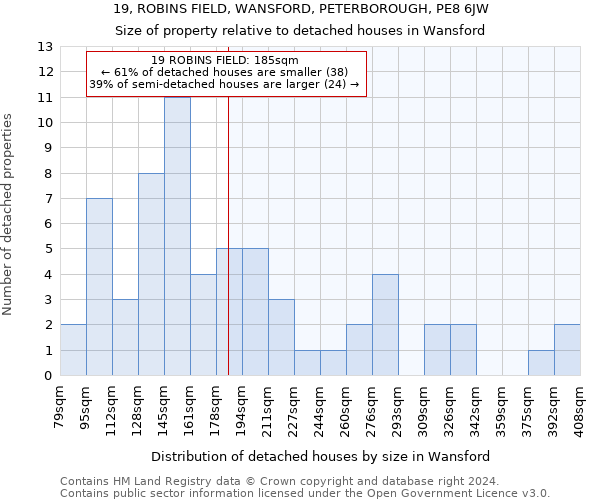 19, ROBINS FIELD, WANSFORD, PETERBOROUGH, PE8 6JW: Size of property relative to detached houses in Wansford