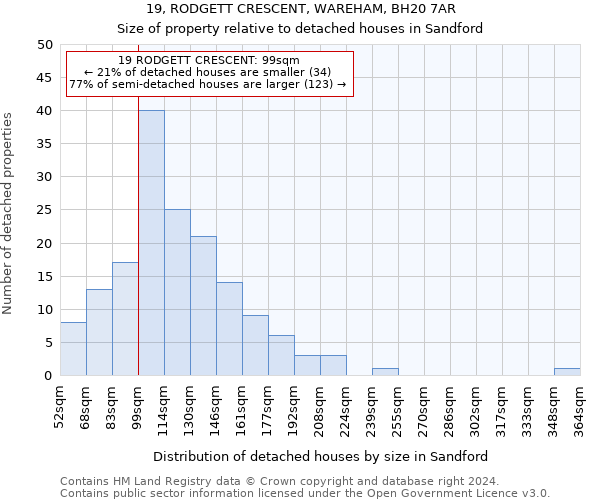 19, RODGETT CRESCENT, WAREHAM, BH20 7AR: Size of property relative to detached houses in Sandford