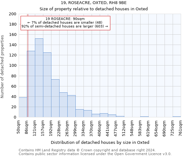 19, ROSEACRE, OXTED, RH8 9BE: Size of property relative to detached houses in Oxted