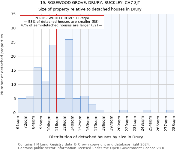 19, ROSEWOOD GROVE, DRURY, BUCKLEY, CH7 3JT: Size of property relative to detached houses in Drury