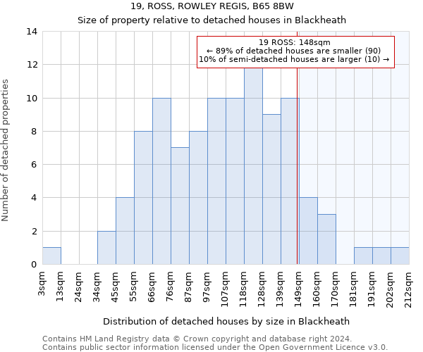 19, ROSS, ROWLEY REGIS, B65 8BW: Size of property relative to detached houses in Blackheath