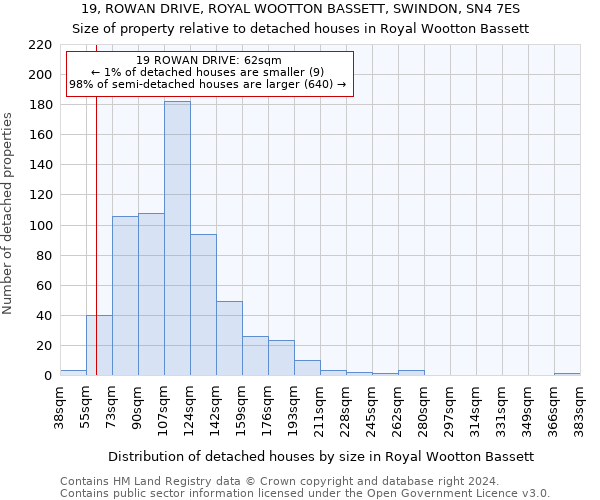 19, ROWAN DRIVE, ROYAL WOOTTON BASSETT, SWINDON, SN4 7ES: Size of property relative to detached houses in Royal Wootton Bassett