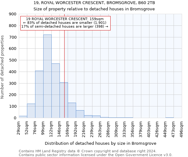 19, ROYAL WORCESTER CRESCENT, BROMSGROVE, B60 2TB: Size of property relative to detached houses in Bromsgrove