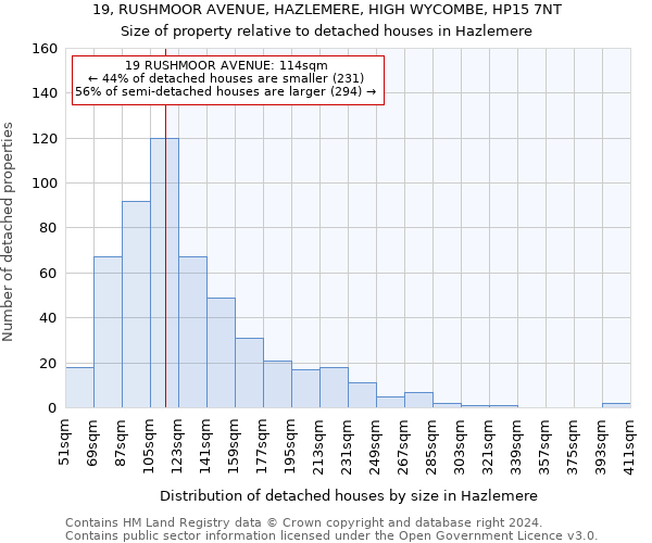 19, RUSHMOOR AVENUE, HAZLEMERE, HIGH WYCOMBE, HP15 7NT: Size of property relative to detached houses in Hazlemere