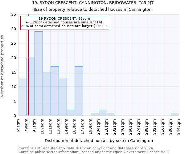 19, RYDON CRESCENT, CANNINGTON, BRIDGWATER, TA5 2JT: Size of property relative to detached houses in Cannington