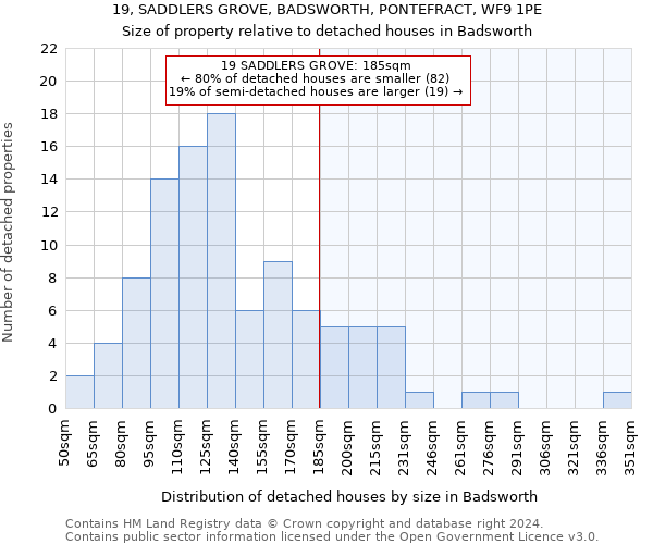 19, SADDLERS GROVE, BADSWORTH, PONTEFRACT, WF9 1PE: Size of property relative to detached houses in Badsworth
