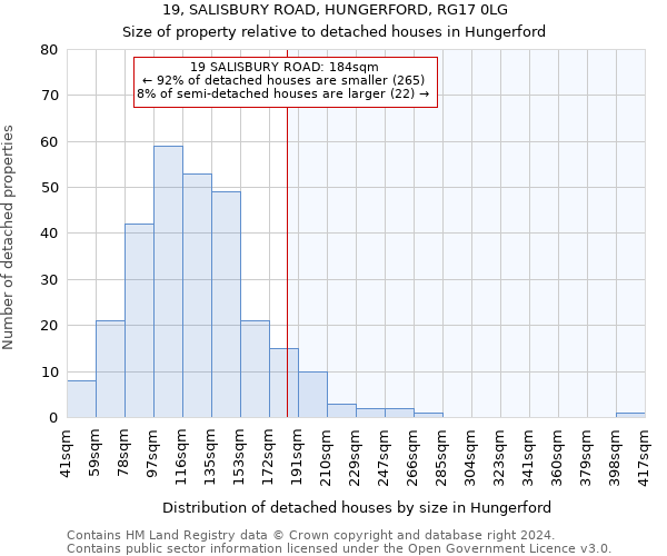 19, SALISBURY ROAD, HUNGERFORD, RG17 0LG: Size of property relative to detached houses in Hungerford