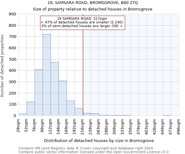 19, SAMSARA ROAD, BROMSGROVE, B60 2TQ: Size of property relative to detached houses in Bromsgrove