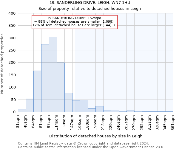 19, SANDERLING DRIVE, LEIGH, WN7 1HU: Size of property relative to detached houses in Leigh
