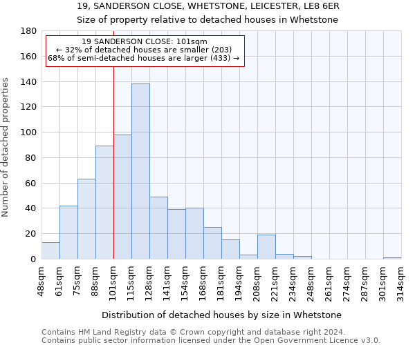 19, SANDERSON CLOSE, WHETSTONE, LEICESTER, LE8 6ER: Size of property relative to detached houses in Whetstone