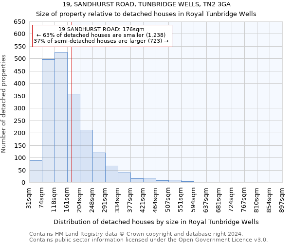 19, SANDHURST ROAD, TUNBRIDGE WELLS, TN2 3GA: Size of property relative to detached houses in Royal Tunbridge Wells