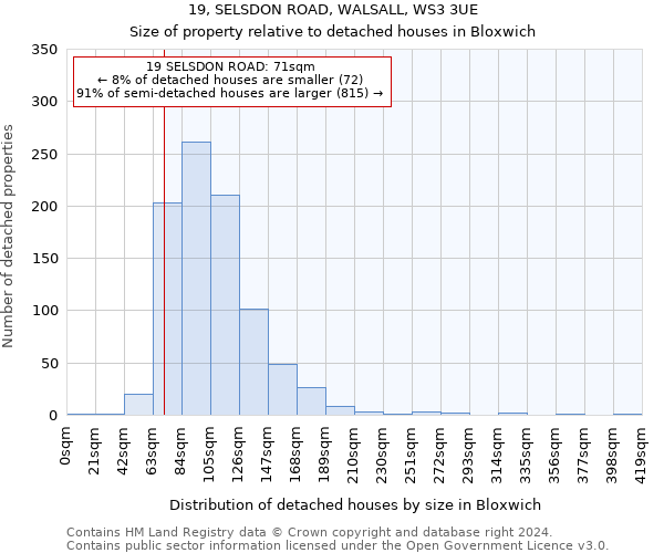 19, SELSDON ROAD, WALSALL, WS3 3UE: Size of property relative to detached houses in Bloxwich