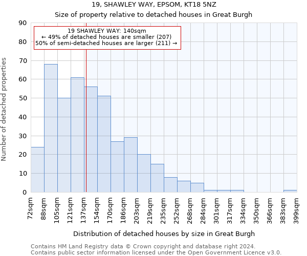 19, SHAWLEY WAY, EPSOM, KT18 5NZ: Size of property relative to detached houses in Great Burgh
