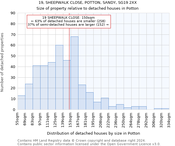 19, SHEEPWALK CLOSE, POTTON, SANDY, SG19 2XX: Size of property relative to detached houses in Potton