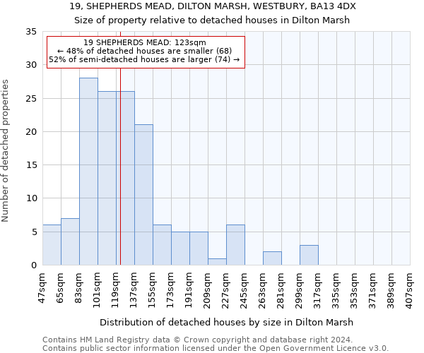 19, SHEPHERDS MEAD, DILTON MARSH, WESTBURY, BA13 4DX: Size of property relative to detached houses in Dilton Marsh