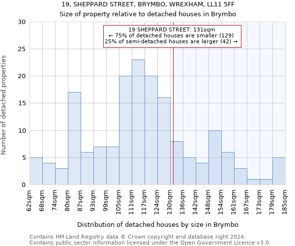 19, SHEPPARD STREET, BRYMBO, WREXHAM, LL11 5FF: Size of property relative to detached houses in Brymbo