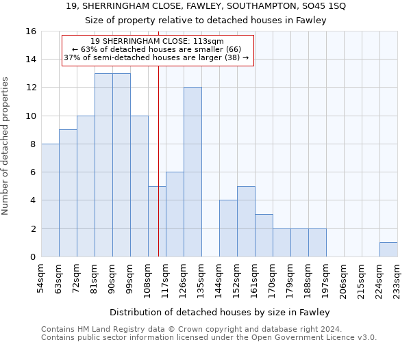 19, SHERRINGHAM CLOSE, FAWLEY, SOUTHAMPTON, SO45 1SQ: Size of property relative to detached houses in Fawley