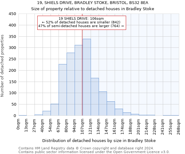 19, SHIELS DRIVE, BRADLEY STOKE, BRISTOL, BS32 8EA: Size of property relative to detached houses in Bradley Stoke