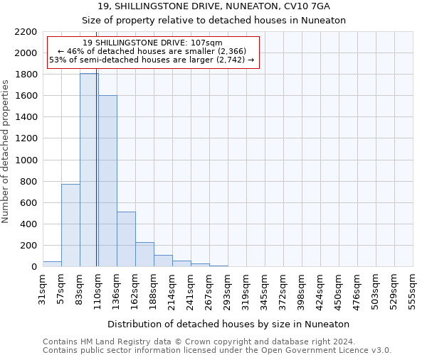 19, SHILLINGSTONE DRIVE, NUNEATON, CV10 7GA: Size of property relative to detached houses in Nuneaton