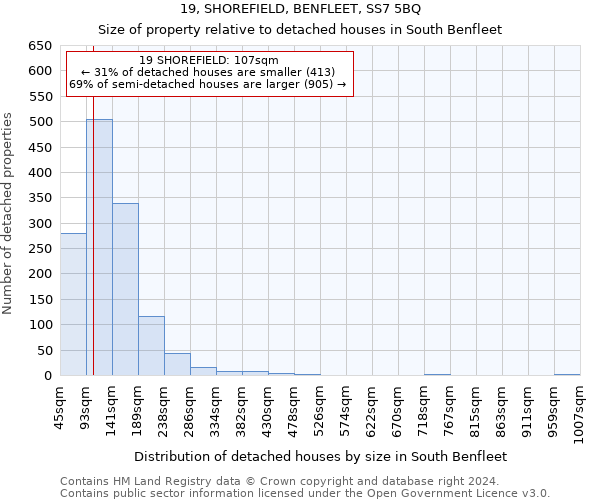 19, SHOREFIELD, BENFLEET, SS7 5BQ: Size of property relative to detached houses in South Benfleet