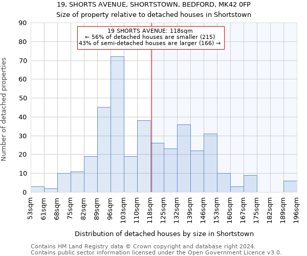 19, SHORTS AVENUE, SHORTSTOWN, BEDFORD, MK42 0FP: Size of property relative to detached houses in Shortstown