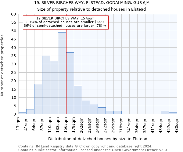 19, SILVER BIRCHES WAY, ELSTEAD, GODALMING, GU8 6JA: Size of property relative to detached houses in Elstead