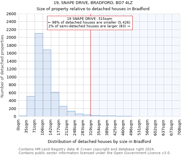 19, SNAPE DRIVE, BRADFORD, BD7 4LZ: Size of property relative to detached houses in Bradford