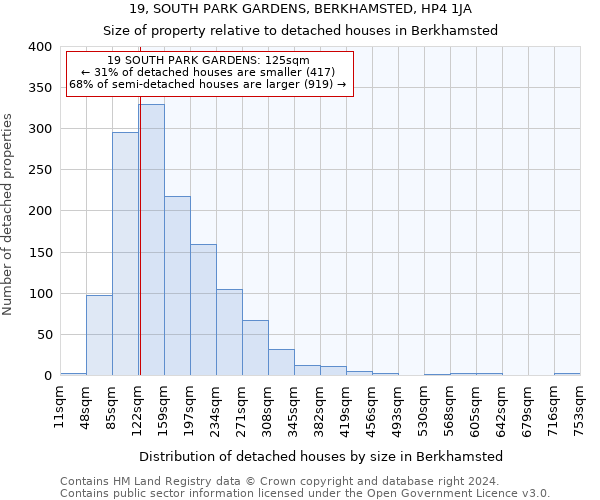 19, SOUTH PARK GARDENS, BERKHAMSTED, HP4 1JA: Size of property relative to detached houses in Berkhamsted