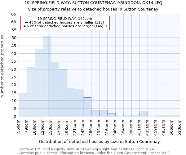 19, SPRING FIELD WAY, SUTTON COURTENAY, ABINGDON, OX14 4FQ: Size of property relative to detached houses in Sutton Courtenay