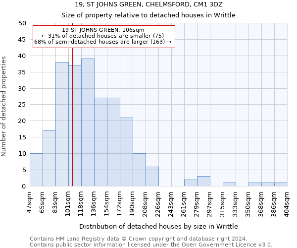 19, ST JOHNS GREEN, CHELMSFORD, CM1 3DZ: Size of property relative to detached houses in Writtle