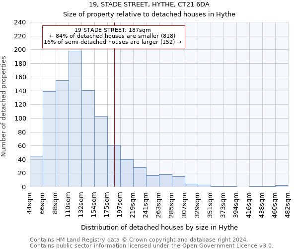 19, STADE STREET, HYTHE, CT21 6DA: Size of property relative to detached houses in Hythe