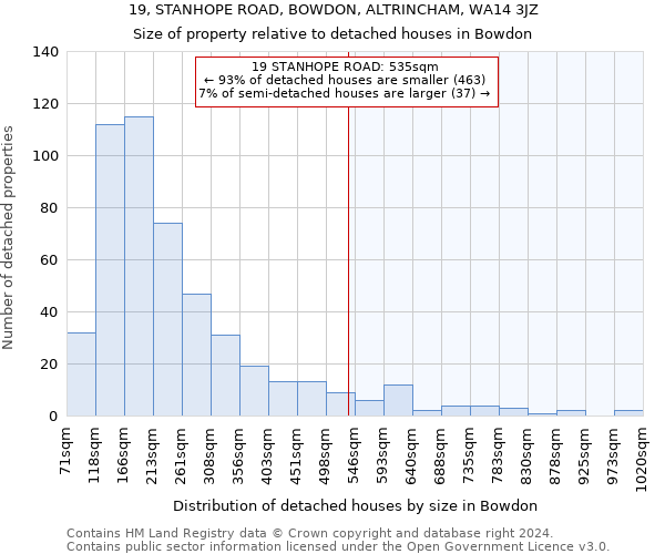 19, STANHOPE ROAD, BOWDON, ALTRINCHAM, WA14 3JZ: Size of property relative to detached houses in Bowdon