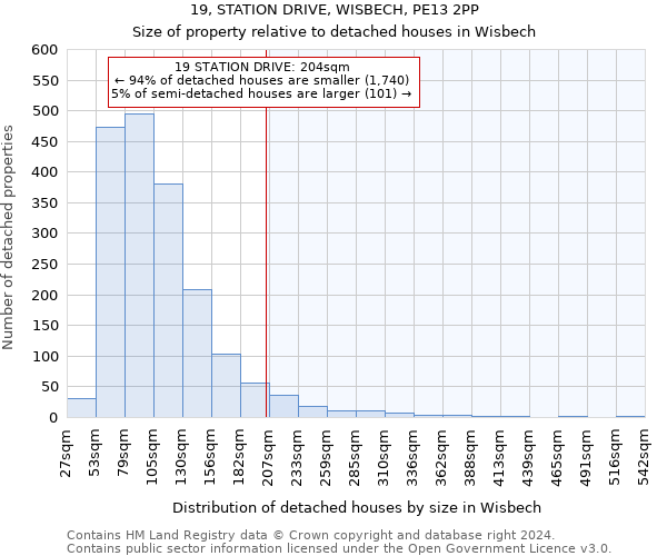 19, STATION DRIVE, WISBECH, PE13 2PP: Size of property relative to detached houses in Wisbech