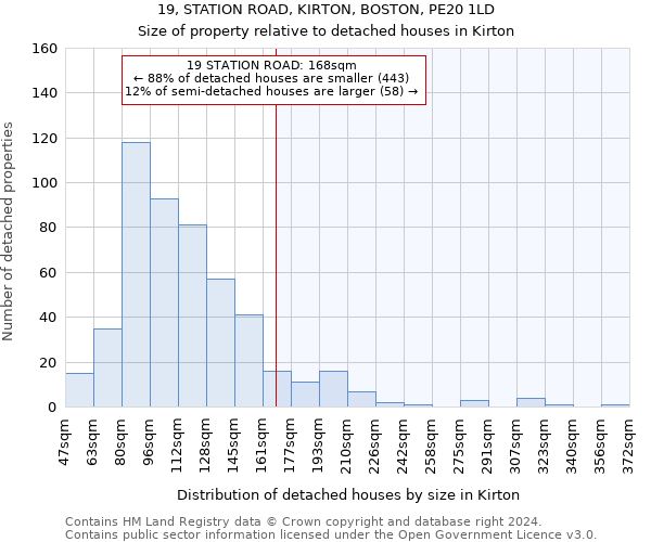19, STATION ROAD, KIRTON, BOSTON, PE20 1LD: Size of property relative to detached houses in Kirton