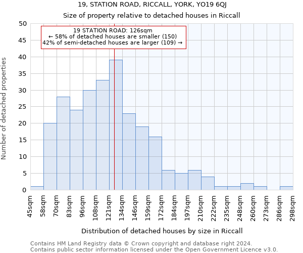 19, STATION ROAD, RICCALL, YORK, YO19 6QJ: Size of property relative to detached houses in Riccall