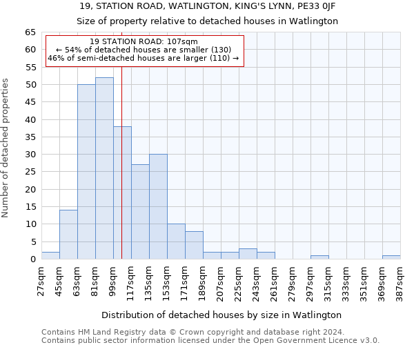 19, STATION ROAD, WATLINGTON, KING'S LYNN, PE33 0JF: Size of property relative to detached houses in Watlington
