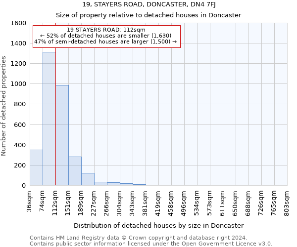 19, STAYERS ROAD, DONCASTER, DN4 7FJ: Size of property relative to detached houses in Doncaster