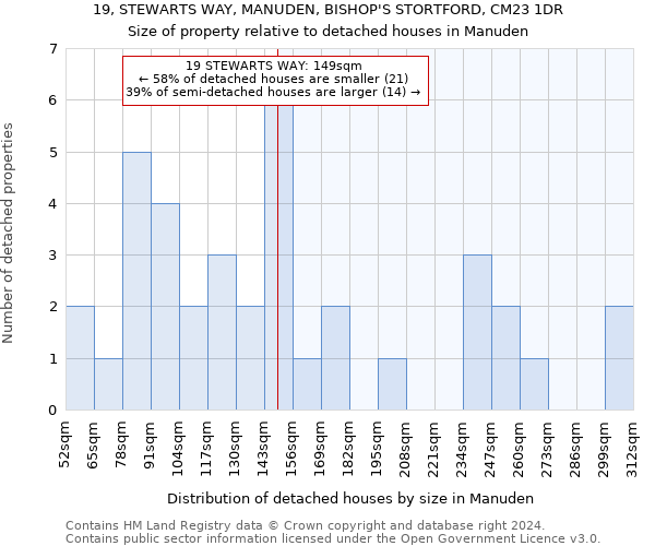 19, STEWARTS WAY, MANUDEN, BISHOP'S STORTFORD, CM23 1DR: Size of property relative to detached houses in Manuden