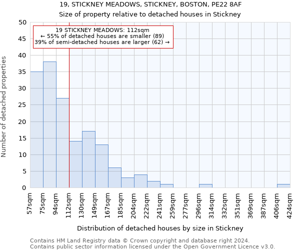 19, STICKNEY MEADOWS, STICKNEY, BOSTON, PE22 8AF: Size of property relative to detached houses in Stickney
