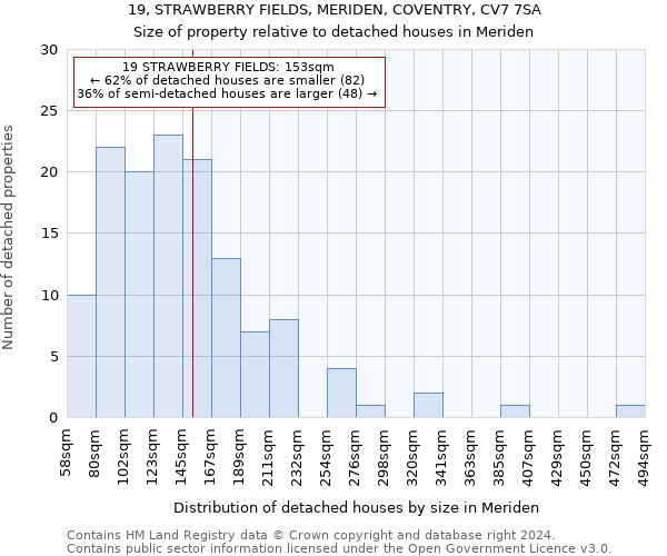 19, STRAWBERRY FIELDS, MERIDEN, COVENTRY, CV7 7SA: Size of property relative to detached houses in Meriden