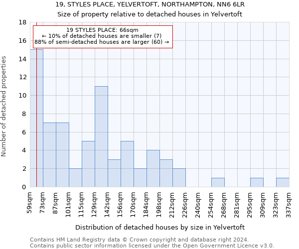 19, STYLES PLACE, YELVERTOFT, NORTHAMPTON, NN6 6LR: Size of property relative to detached houses in Yelvertoft