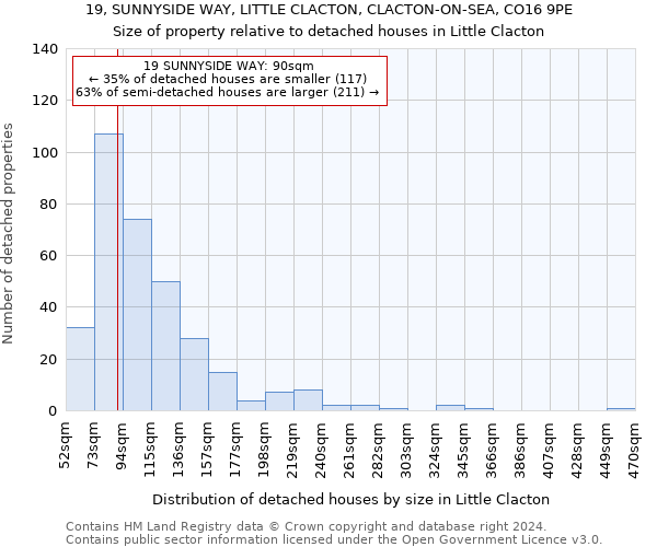 19, SUNNYSIDE WAY, LITTLE CLACTON, CLACTON-ON-SEA, CO16 9PE: Size of property relative to detached houses in Little Clacton