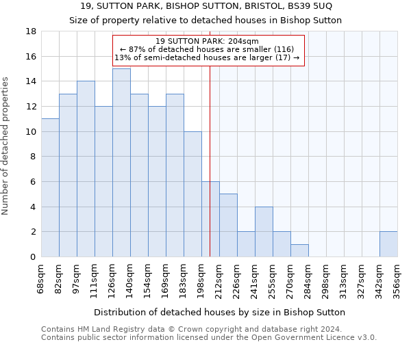 19, SUTTON PARK, BISHOP SUTTON, BRISTOL, BS39 5UQ: Size of property relative to detached houses in Bishop Sutton
