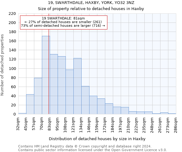 19, SWARTHDALE, HAXBY, YORK, YO32 3NZ: Size of property relative to detached houses in Haxby