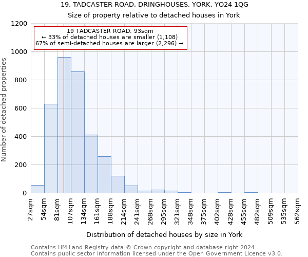 19, TADCASTER ROAD, DRINGHOUSES, YORK, YO24 1QG: Size of property relative to detached houses in York
