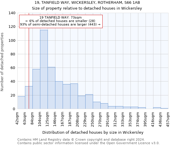 19, TANFIELD WAY, WICKERSLEY, ROTHERHAM, S66 1AB: Size of property relative to detached houses in Wickersley